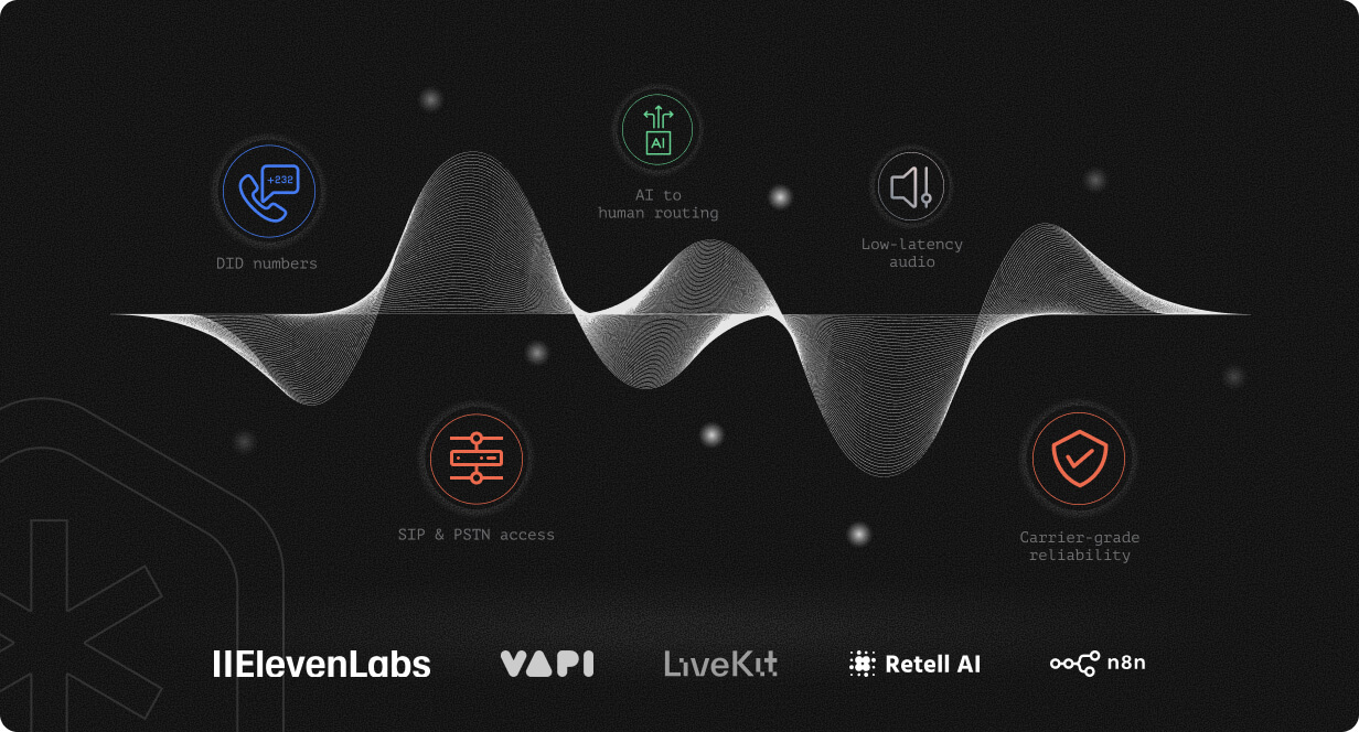 Handle every call without hiring more people